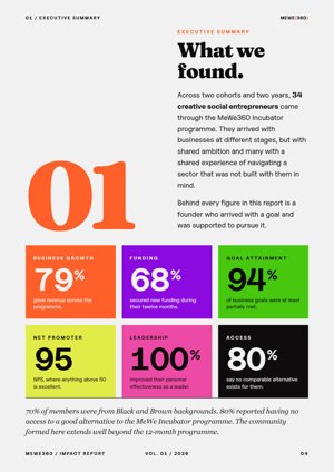 Page 4, what we found