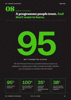 Page 13, net promoter score of 95